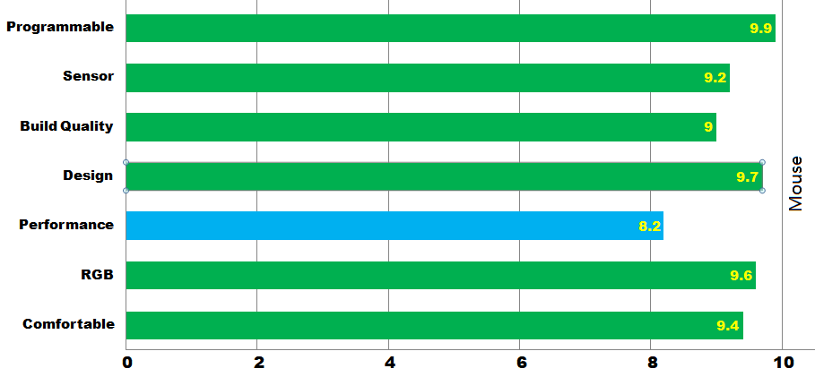 keyboard mouse combos under 1500